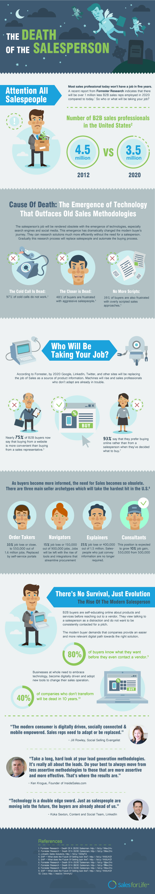 the-death-of-the-salesperson-social-selling-infographic