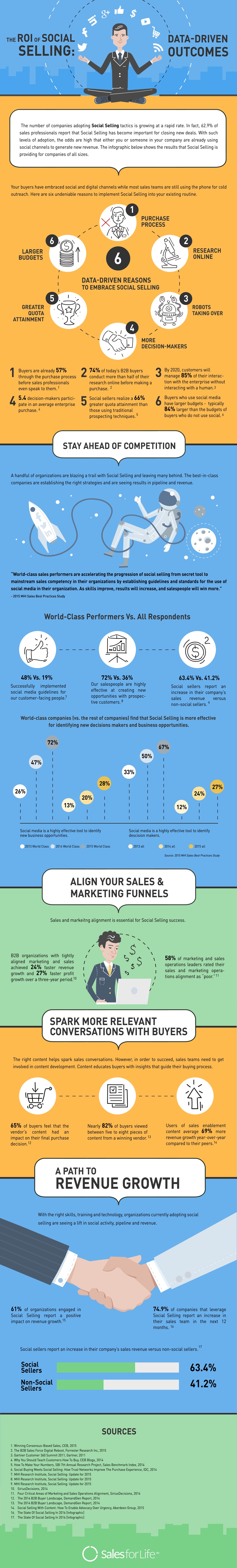 social-selling-roi-infographic