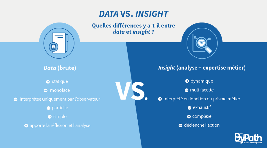 Insight as a Service : data vs. insight; le match